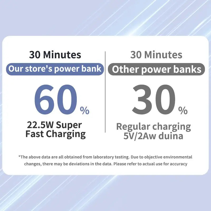 10000Mah Magnetic Power Bank – Portable Charger with Foldable Stand, LED Digital Display, Charge Iphone & Android Devices Simultaneously Summerwins